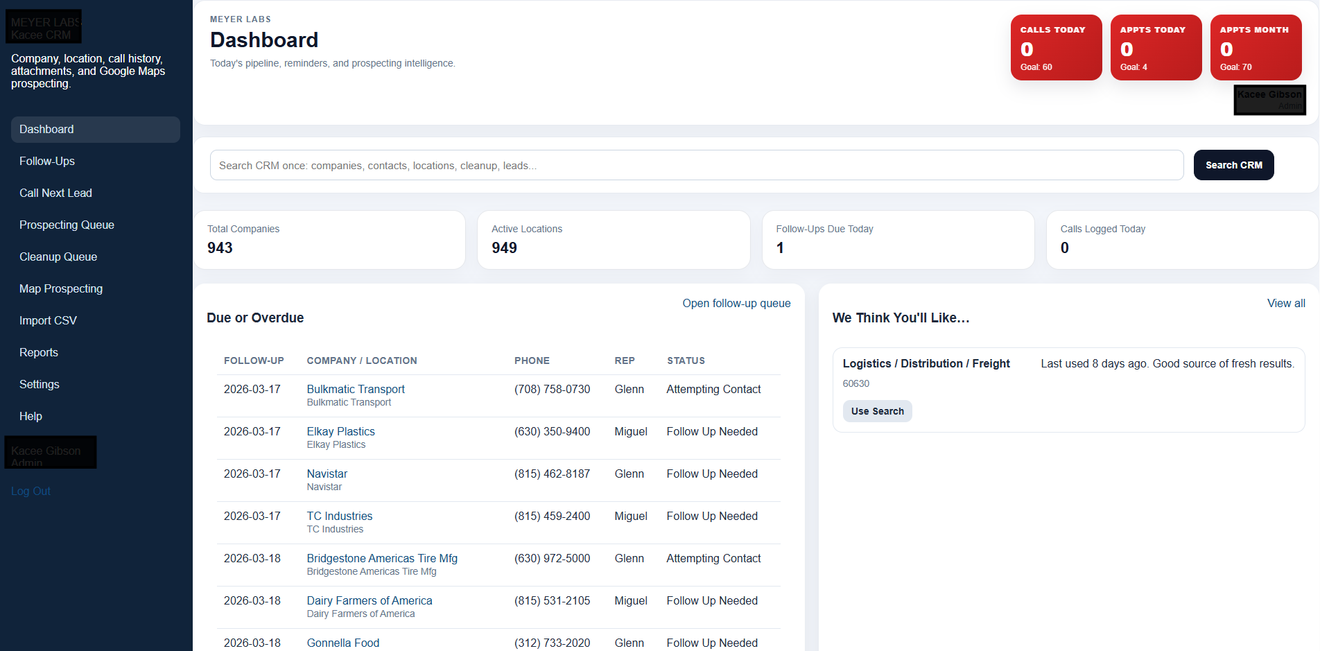 Operations dashboard example